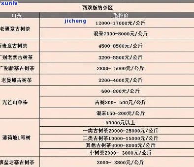 十年七子普洱茶的价格变化、品质鉴别与购买指南：一篇全面解析