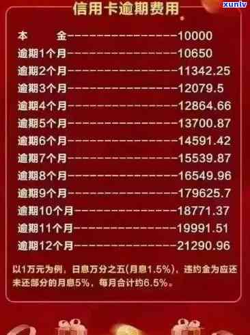 信用卡逾期了怎么计息：2020年信用卡逾期还款标准及最新解读