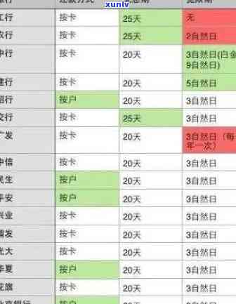 信用卡逾期了怎么计息：2020年信用卡逾期还款标准及最新解读