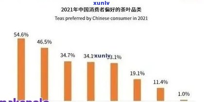 云南普洱茶场冰岛甜龙珠价格及地址