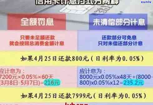 如何查询信用卡逾期情况：全面指南助你搞定信用卡逾期疑问