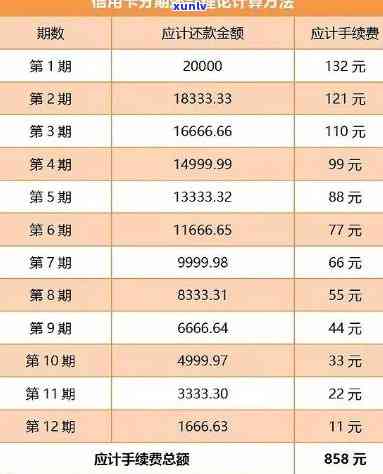 信用卡债务重组：协商分期还款策略与实用指南