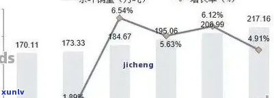 普洱茶产业：年盈利2亿背后的真相与数据解析