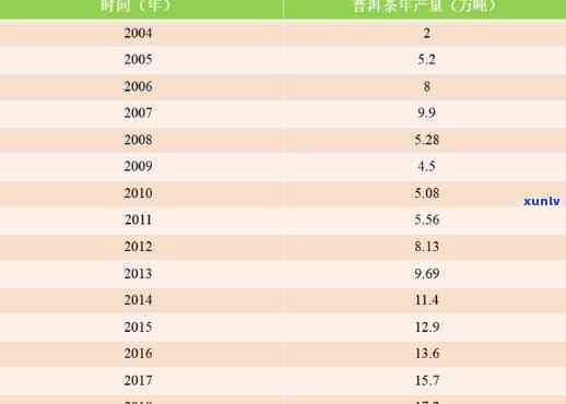 普洱茶产业：年盈利2亿背后的真相与数据解析