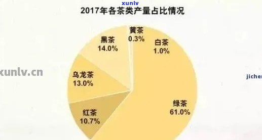 普洱茶一年盈利2亿正常吗？普洱茶销售额和产值是多少？