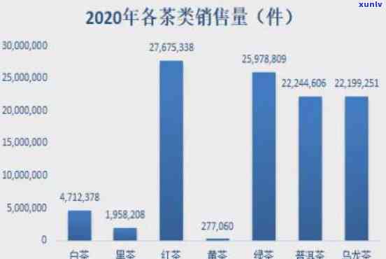 普洱茶一年盈利2亿正常吗？普洱茶销售额和产值是多少？