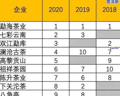 普洱茶一年盈利2亿正常吗？普洱茶销售额和产值是多少？