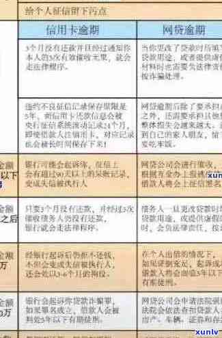 国信用卡逾期后果分析：如何避免不良信用记录？