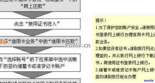 国信用卡还款方式与注意事项一览：如何进行及时有效的还款