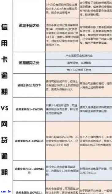 招商银行信用卡逾期：5天上？如何协商和处理？