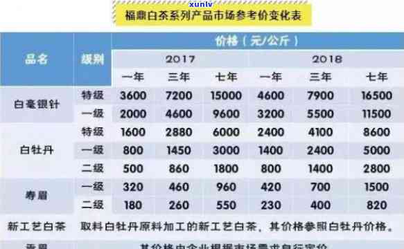 福鼎市鼎晟辉茶业：价格、品质与口感的全方位解析