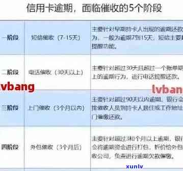 信用卡逾期被 *** ：处理 *** 、后果及报警