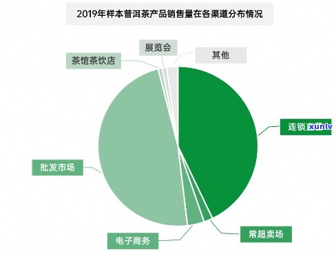 2020年普洱茶市场分析：价格走势、消费者需求与市场供应