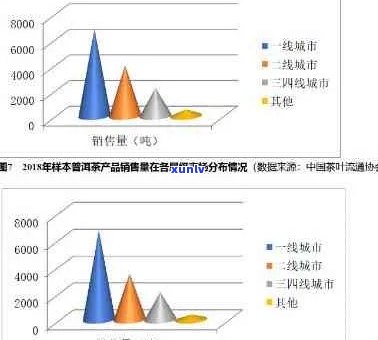 2020年普洱茶市场分析：价格走势、消费者需求与市场供应