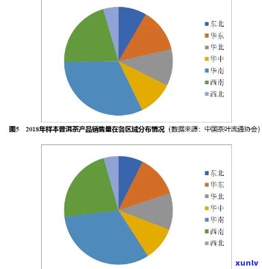 2020年普洱茶市场分析：价格走势、消费者需求与市场供应