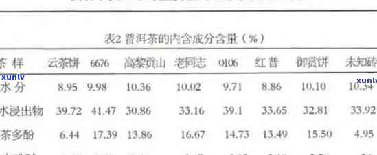 饮用普洱茶对青光眼患者的影响：安全性与有效性的综合分析