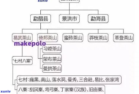 易武产区七村八寨全面解析：地理位置、特色产品与旅游攻略一应俱全