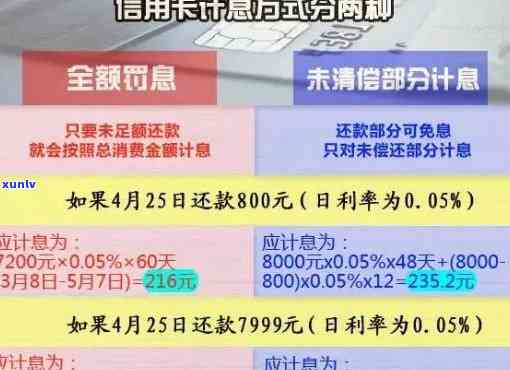 信用卡欠款的后果：这些人最如何应对和解决？