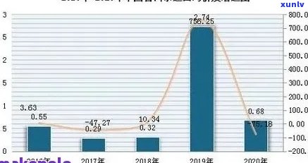 普洱茶5年价格参考：不同品质、产地和的影响及市场行情分析