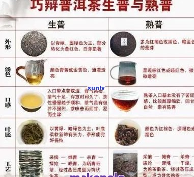 普洱茶拼配 *** 大全：经典配方比例及如何拼配