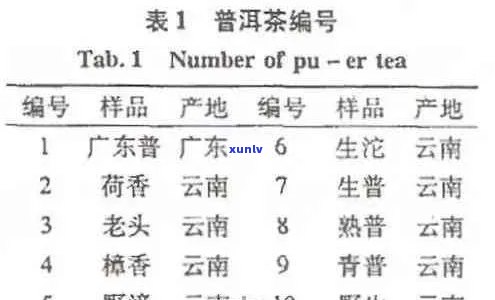 96年聘号普洱茶：品质、年份、收藏价值与品鉴 *** 的全面解析