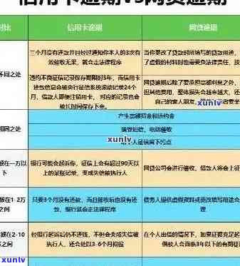 掌握信用卡逾期记录查询技巧，避免信用瑕疵影响财务