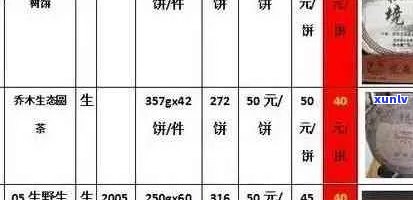 6斤普洱茶饼价格表大全：六斤的普洱茶饼有多大？