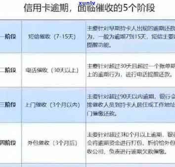 信用卡逾期九万的解决策略：我该怎么办？