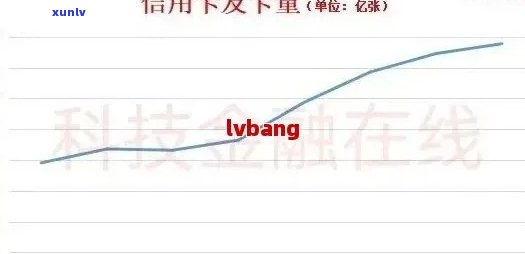 2021年全国信用卡逾期总金额：相关数据与分析