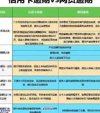 信用卡逾期后如何恢复账户？解决 *** 全面解析与建议