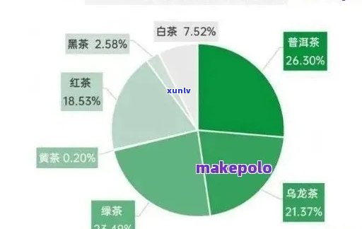 普洱茶市场中零售与批发价格差异解析：影响因素、行业现状与未来趋势