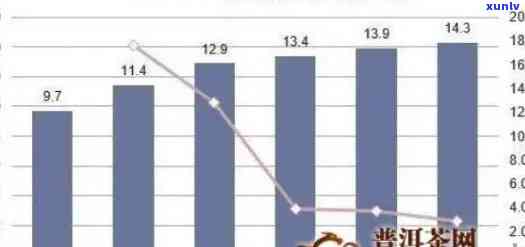 普洱茶市场中零售与批发价格差异解析：影响因素、行业现状与未来趋势