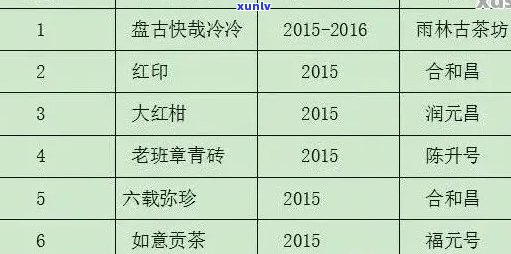 丁家寨普洱茶市场行情分析：高品质茶叶的价格走势及影响因素