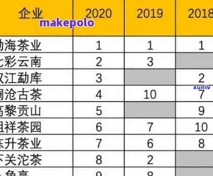 斗记普洱茶价格官网：全面了解普洱茶、系列、年份和市场价格的权威指南