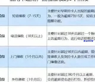 逾期信用卡还款查询：详细步骤及常见陷阱解析