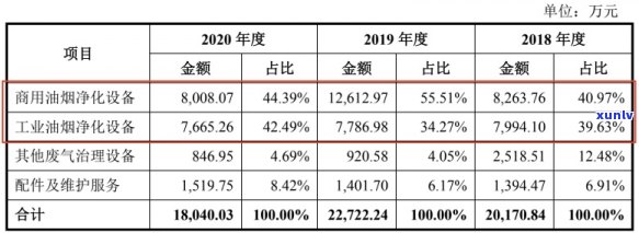 南京信用卡逾期查帐单