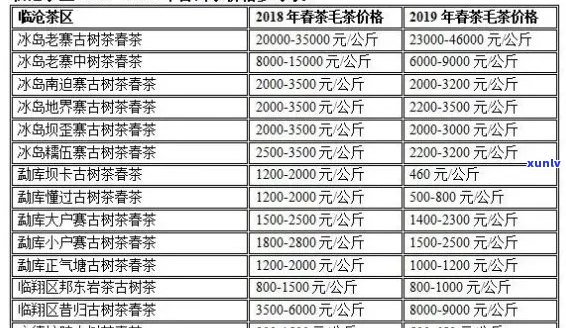 白山市各区域普洱茶专卖店地址及联系方式一览