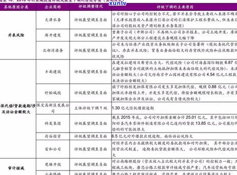 审计揭示信用卡逾期现象：原因、影响与解决方案