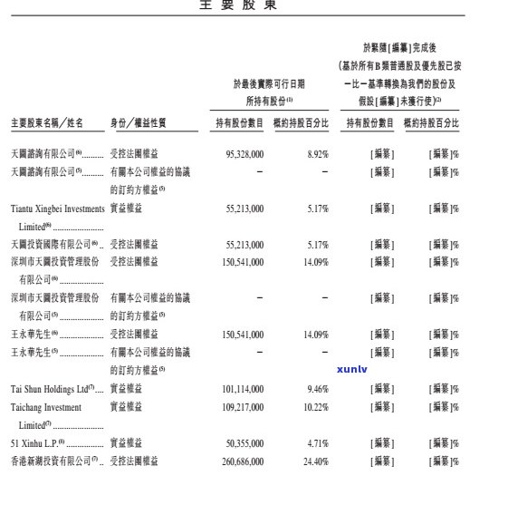 信用卡逾期可以持股吗