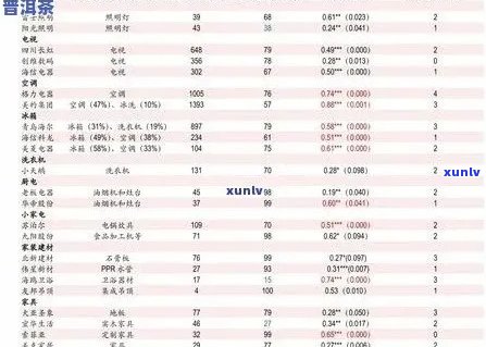 全面了解龙园号金版纳普洱茶：价格、品质、产地等一应俱全的查询指南