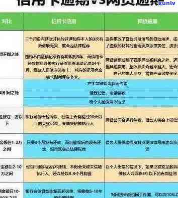 信用卡逾期四天后的记录消除时间及相关影响全解析