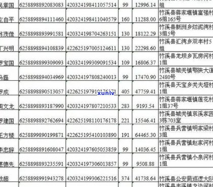 余庆县信用卡逾期不良名单：详细名单公布及相关处理措