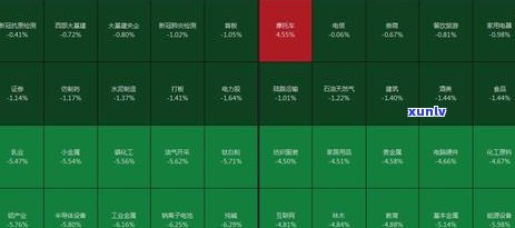 中信信用卡逾期3000元的利息计算方式与明细解析，让你全面了解逾期还款成本