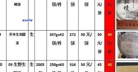 普洱茶进货价表：普洱茶各种级别价格一览