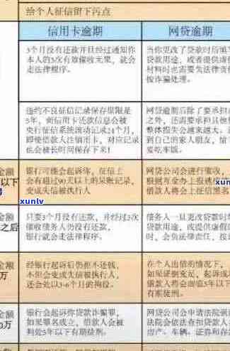 信用卡逾期：处理策略与第三方的关系分析