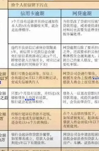 信用卡逾期后果全方位解析：影响信用评分、记录，甚至面临法律问题