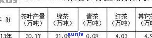 云南省普洱茶总产量及相关年产量数据概览