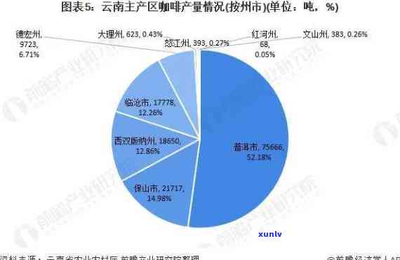 云南省普洱茶产量统计：2023年总产量及相关数据分析