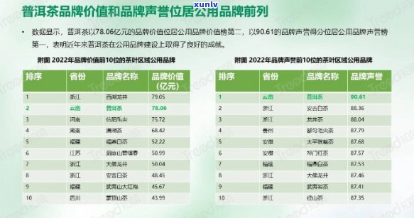 云南省普洱茶产量统计：2023年总产量及相关数据分析