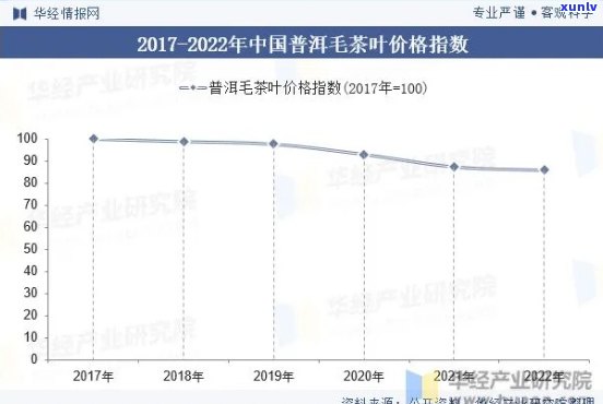 云南省普洱茶产量统计：2023年总产量及相关数据分析